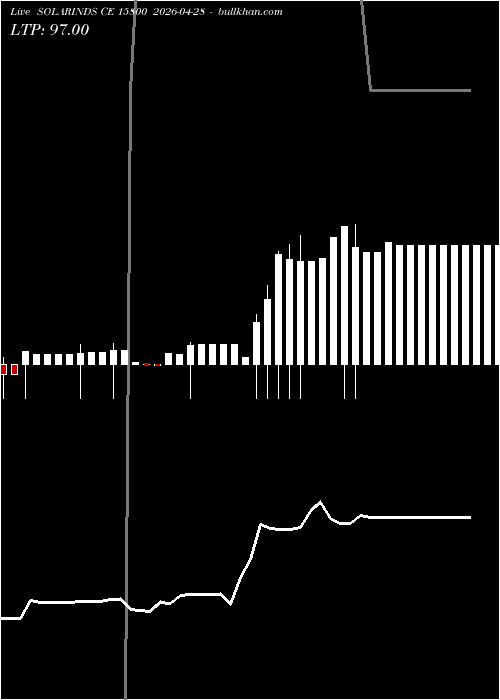  option chart SOLARINDS CE 15800 2026-04-28 