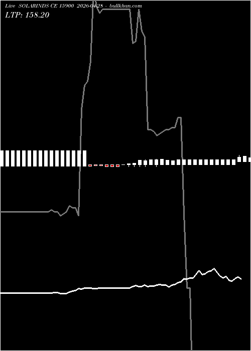  option chart SOLARINDS CE 15900 2026-04-28 