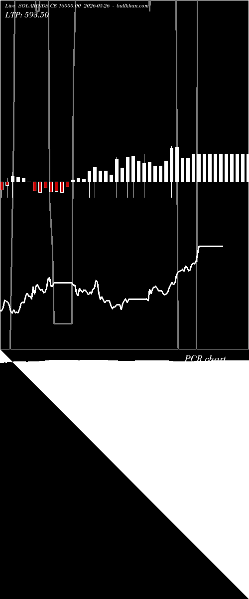  option chart SOLARINDS CE 16000.00 2026-05-26 