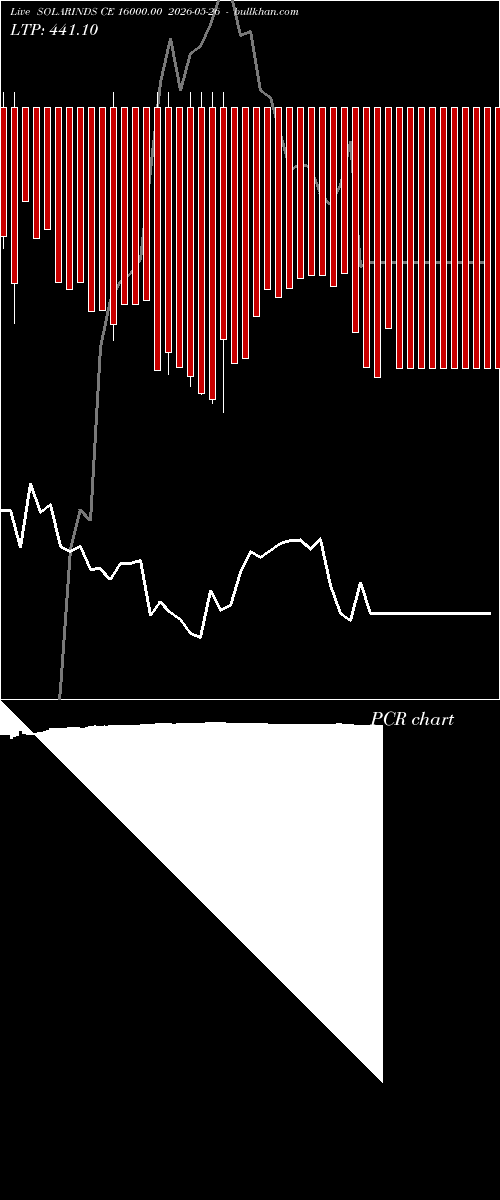  option chart SOLARINDS CE 16000.00 2026-05-26 