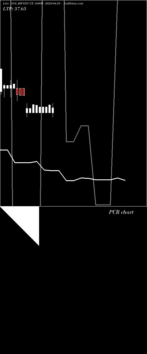  option chart SOLARINDS CE 16000 2026-04-28 