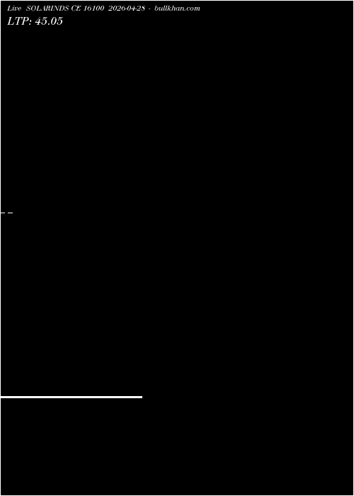  option chart SOLARINDS CE 16100 2026-04-28 