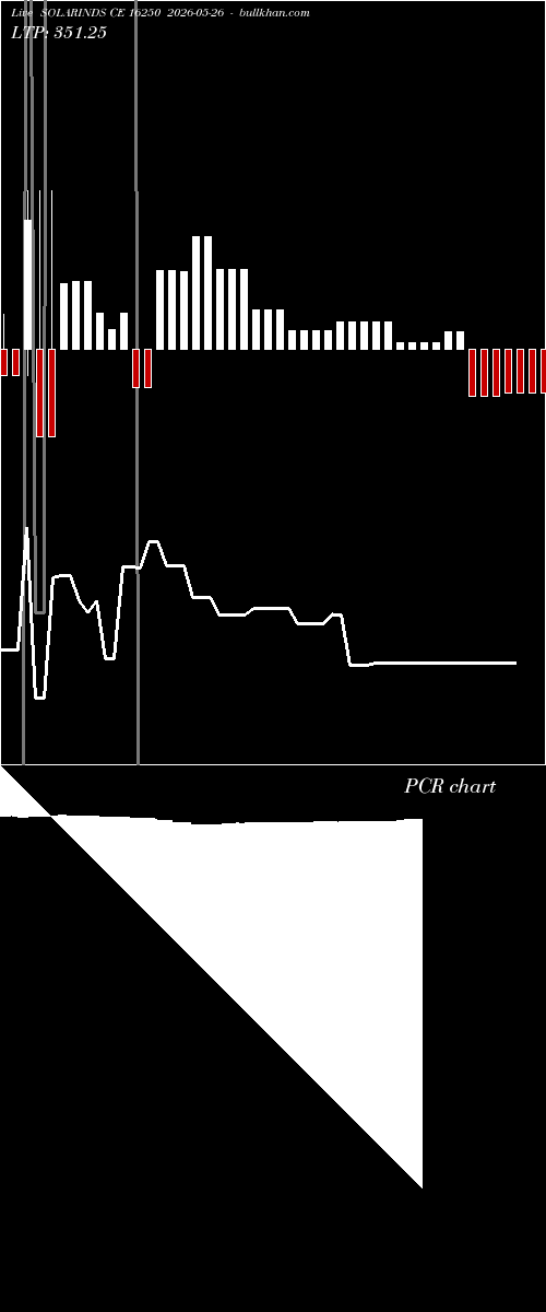  option chart SOLARINDS CE 16250 2026-05-26 