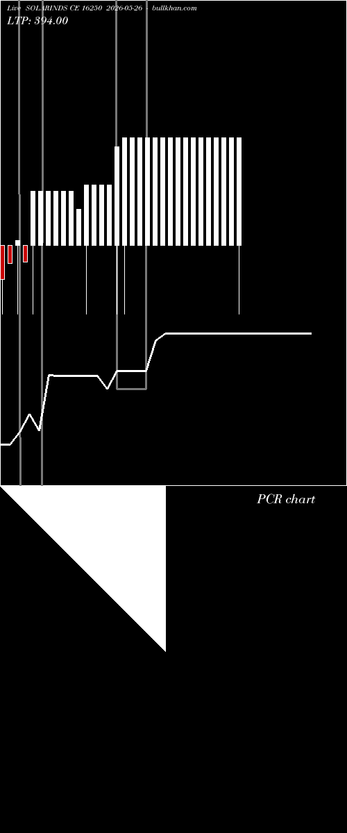  option chart SOLARINDS CE 16250 2026-05-26 