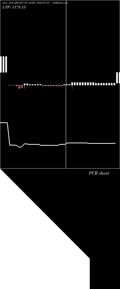  option chart SOLARINDS CE 16500 2026-07-28 