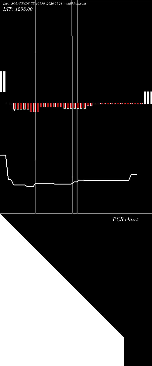  option chart SOLARINDS CE 16750 2026-07-28 