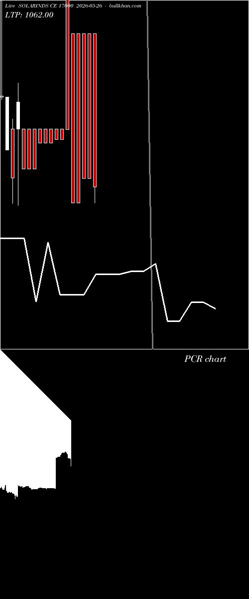  option chart SOLARINDS CE 17000 2026-05-26 