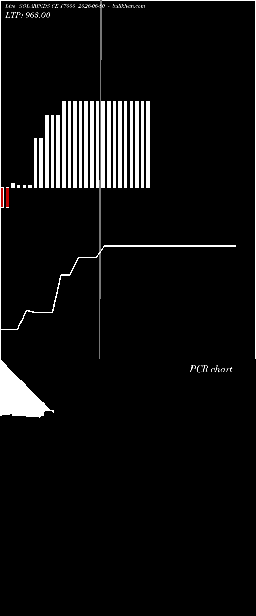  option chart SOLARINDS CE 17000 2026-06-30 