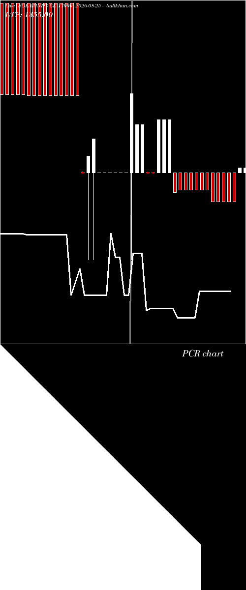  option chart SOLARINDS CE 17000 2026-08-25 