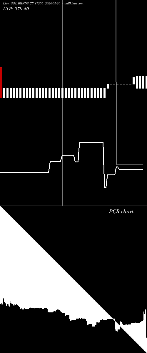  option chart SOLARINDS CE 17250 2026-05-26 