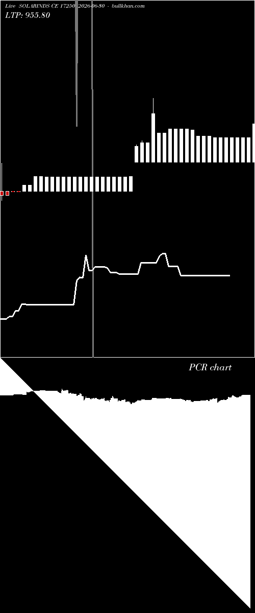  option chart SOLARINDS CE 17250 2026-06-30 