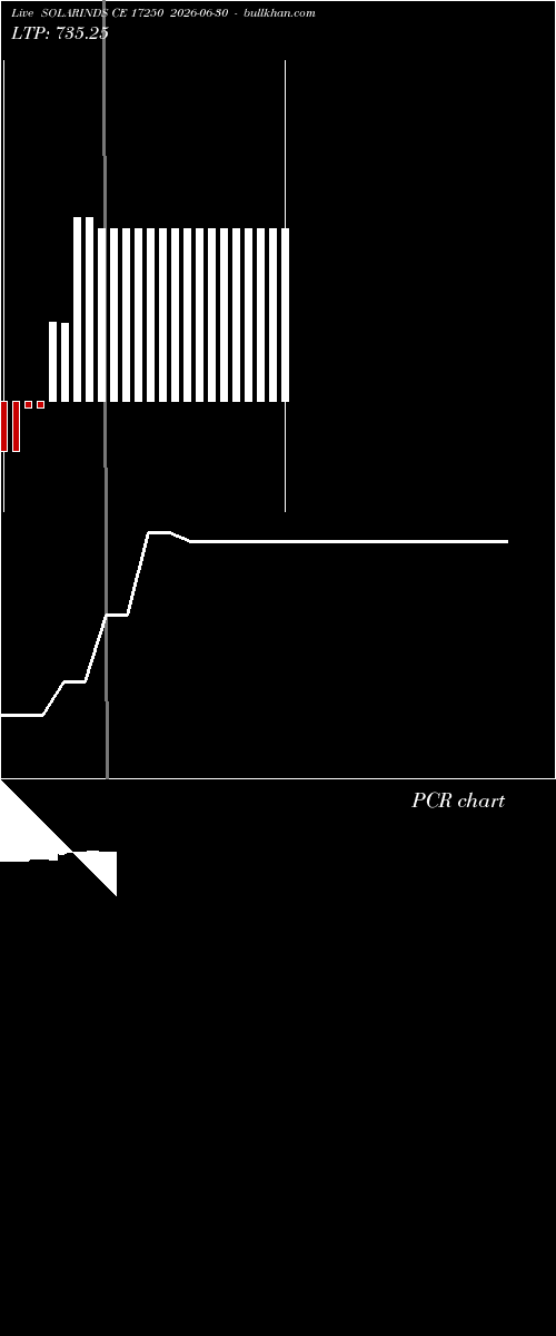  option chart SOLARINDS CE 17250 2026-06-30 