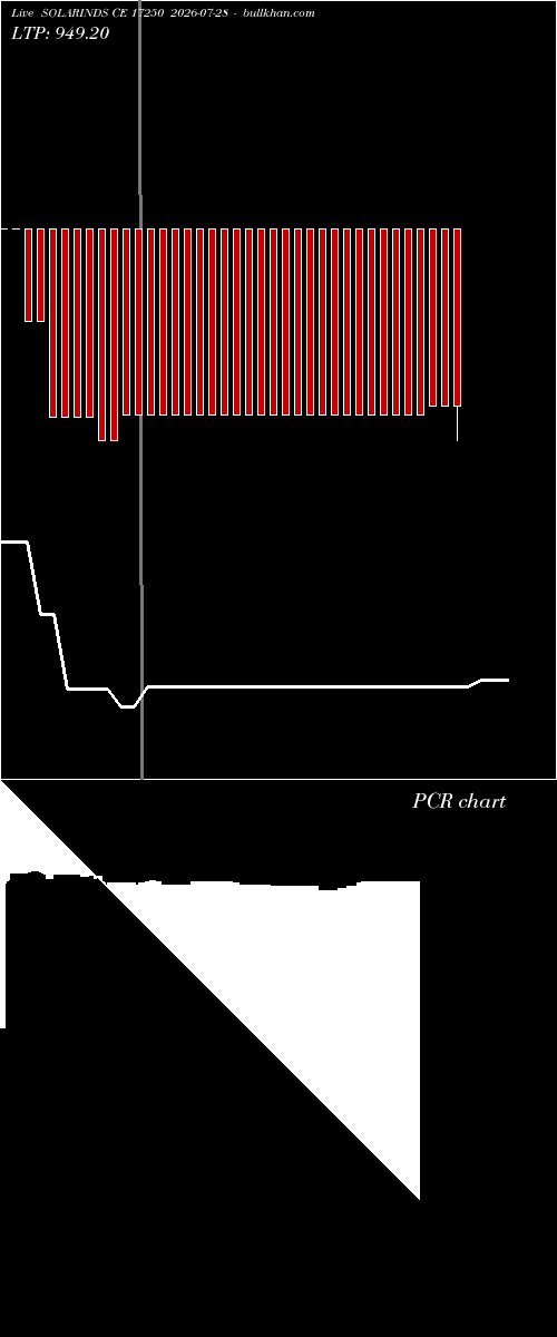  option chart SOLARINDS CE 17250 2026-07-28 