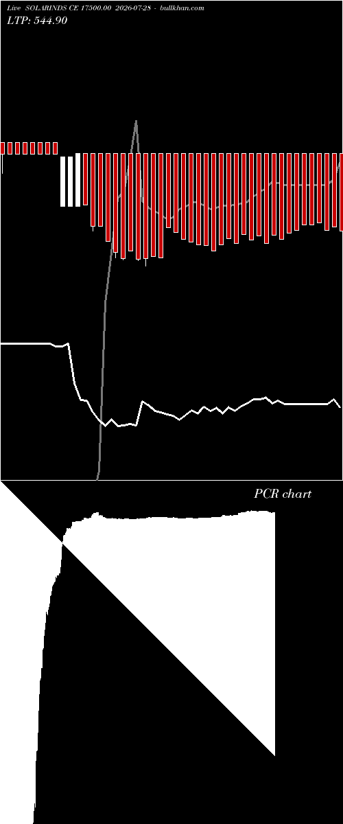  option chart SOLARINDS CE 17500.00 2026-07-28 