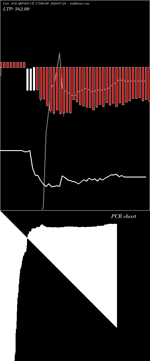  option chart SOLARINDS CE 17500.00 2026-07-28 
