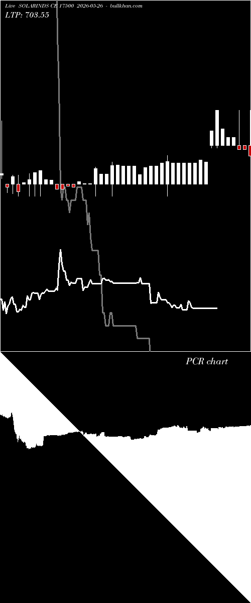  option chart SOLARINDS CE 17500 2026-05-26 