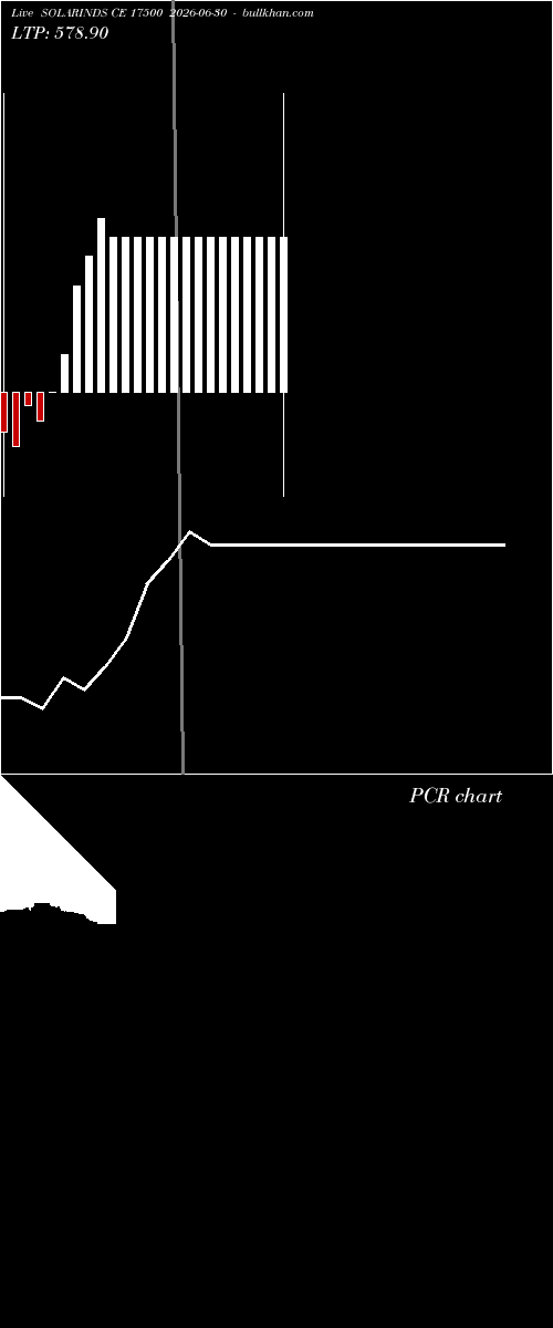  option chart SOLARINDS CE 17500 2026-06-30 
