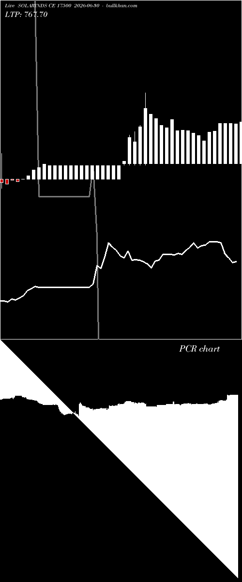  option chart SOLARINDS CE 17500 2026-06-30 