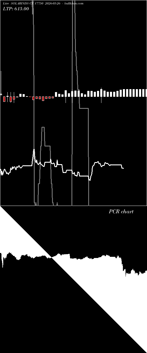  option chart SOLARINDS CE 17750 2026-05-26 