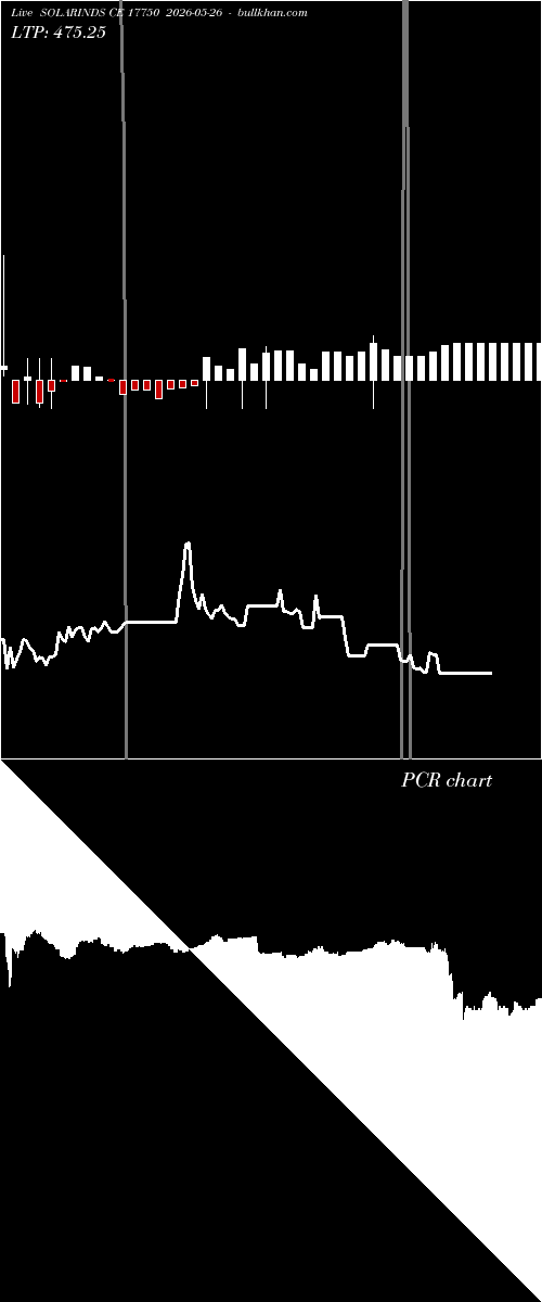  option chart SOLARINDS CE 17750 2026-05-26 