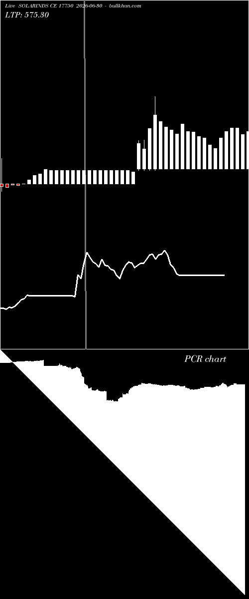 option chart SOLARINDS CE 17750 2026-06-30 