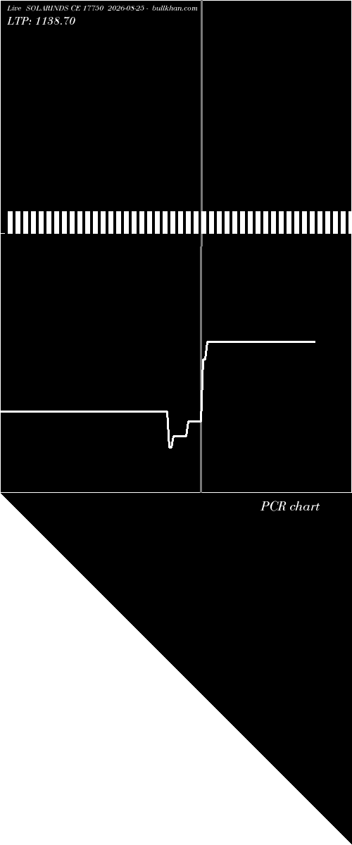  option chart SOLARINDS CE 17750 2026-08-25 