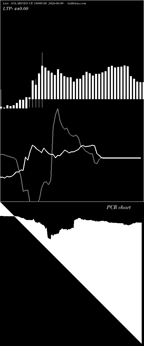  option chart SOLARINDS CE 18000.00 2026-06-30 