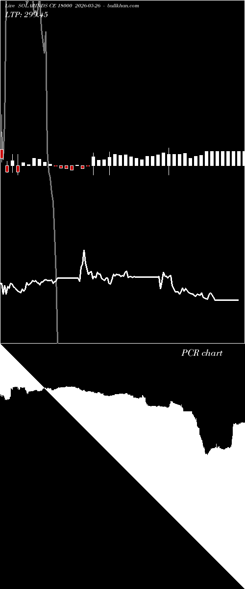  option chart SOLARINDS CE 18000 2026-05-26 