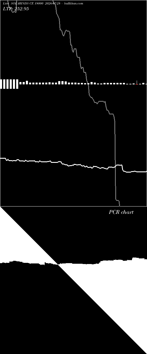  option chart SOLARINDS CE 18000 2026-07-28 
