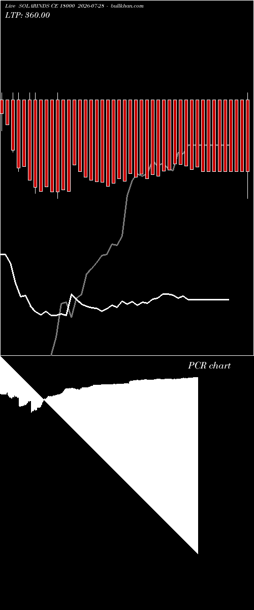  option chart SOLARINDS CE 18000 2026-07-28 