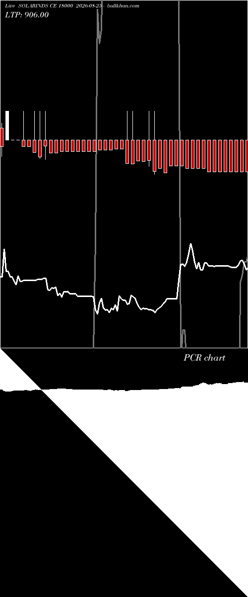  option chart SOLARINDS CE 18000 2026-08-25 