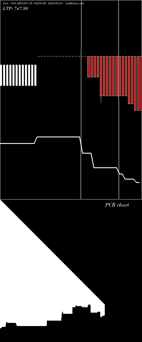  option chart SOLARINDS CE 18250.00 2026-08-25 