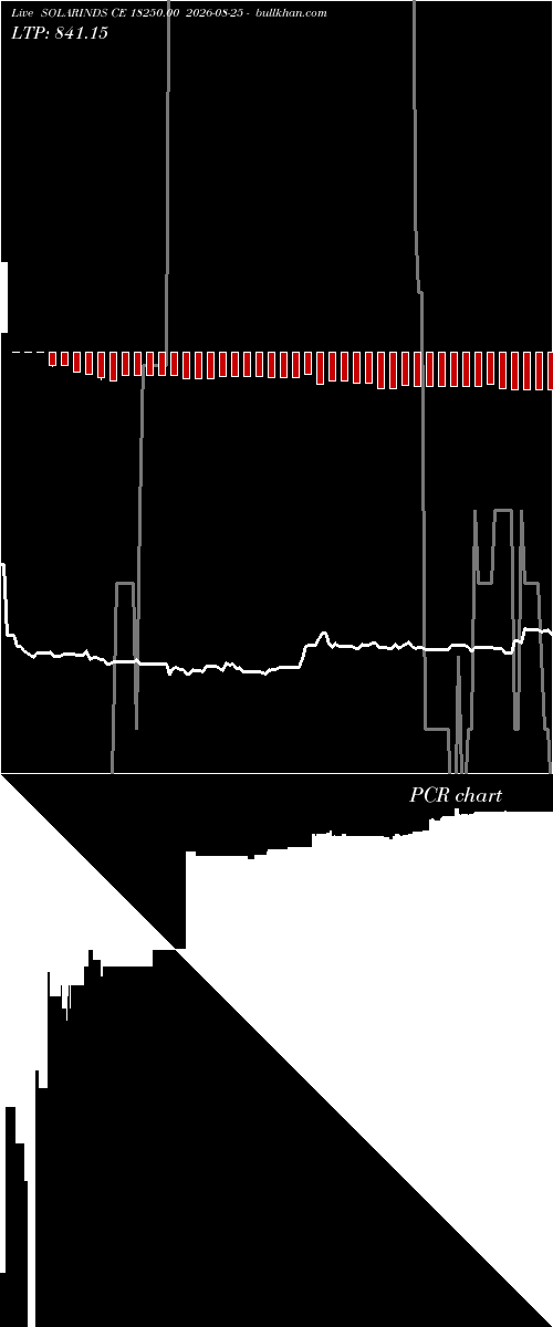  option chart SOLARINDS CE 18250.00 2026-08-25 
