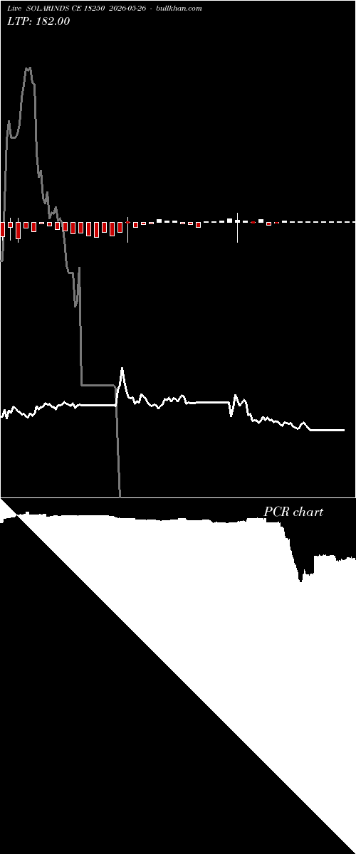  option chart SOLARINDS CE 18250 2026-05-26 