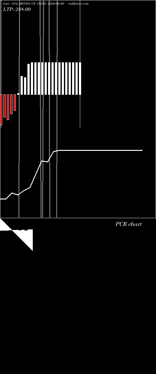  option chart SOLARINDS CE 18250 2026-06-30 