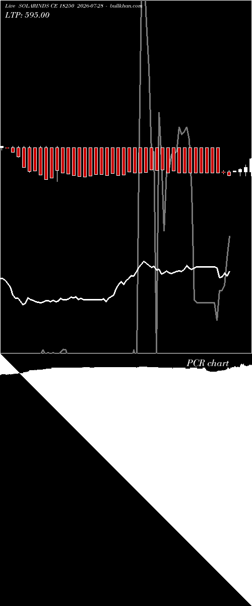  option chart SOLARINDS CE 18250 2026-07-28 