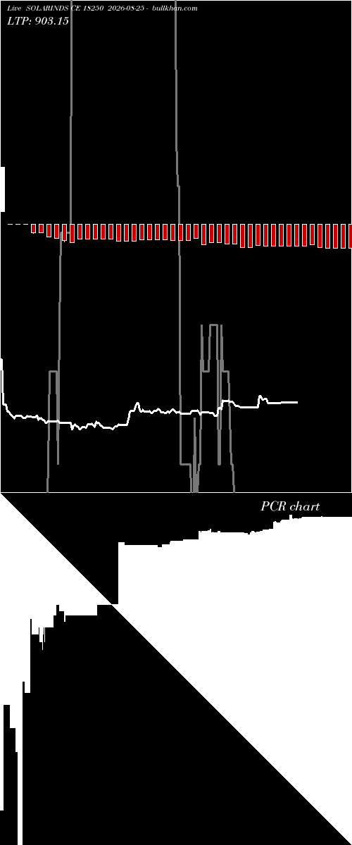  option chart SOLARINDS CE 18250 2026-08-25 
