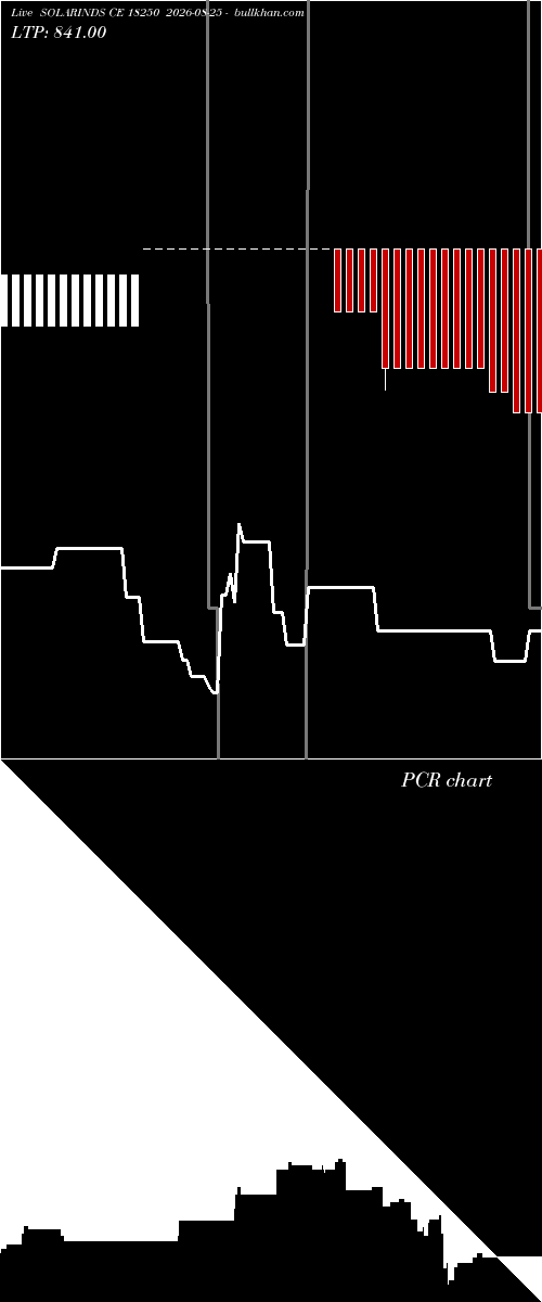  option chart SOLARINDS CE 18250 2026-08-25 
