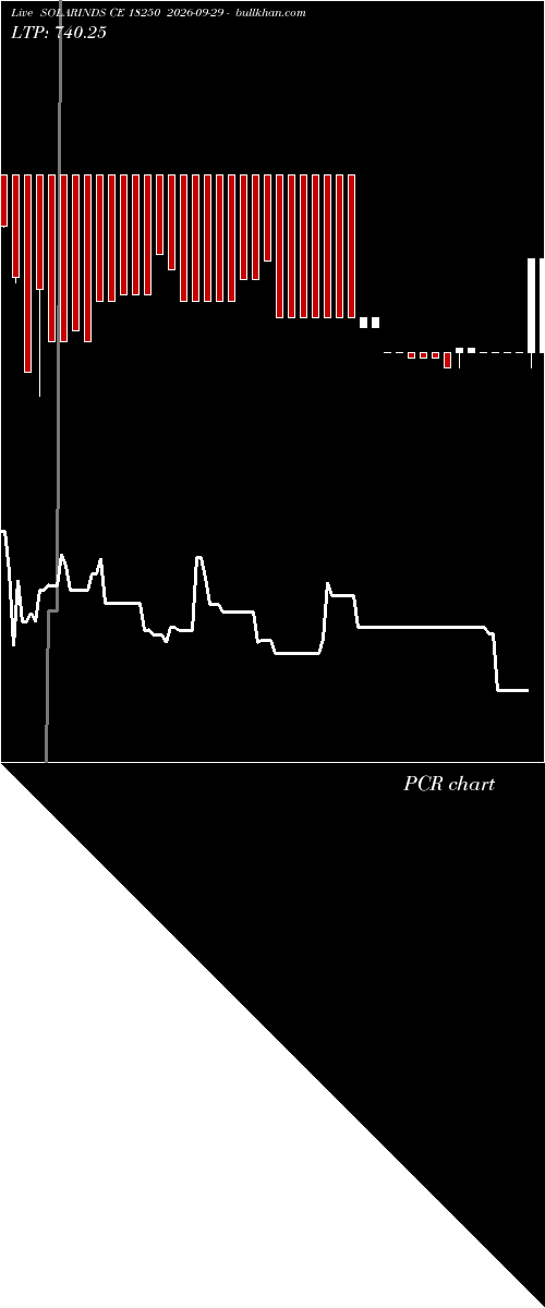  option chart SOLARINDS CE 18250 2026-09-29 