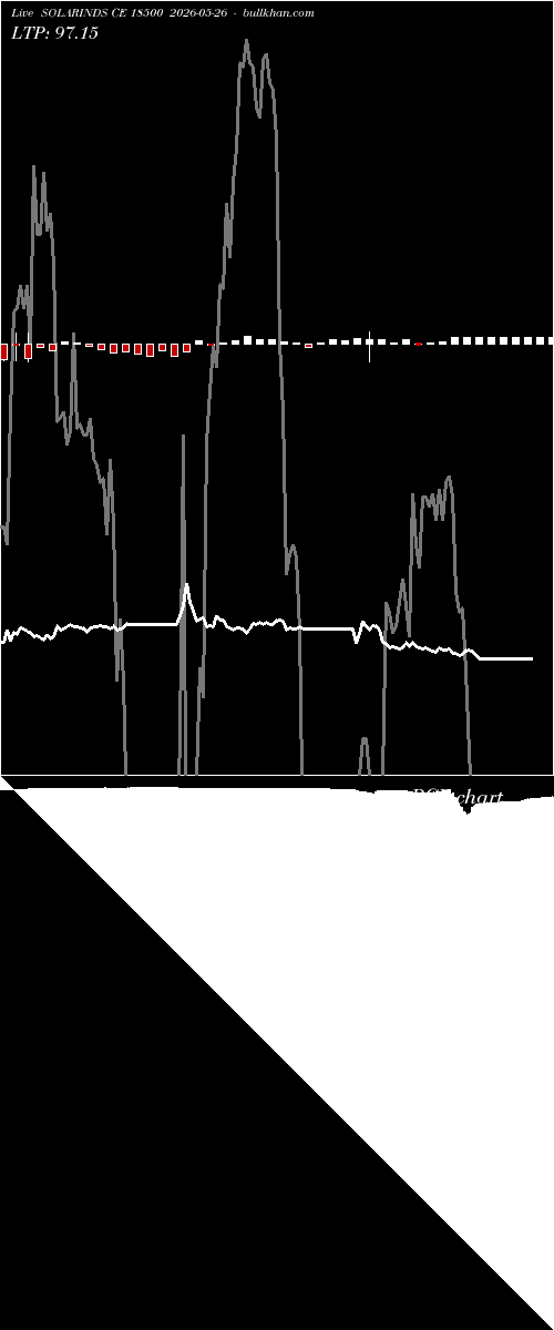  option chart SOLARINDS CE 18500 2026-05-26 