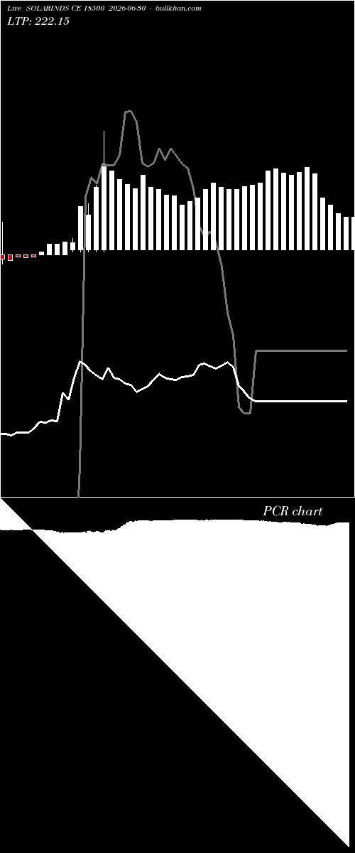  option chart SOLARINDS CE 18500 2026-06-30 
