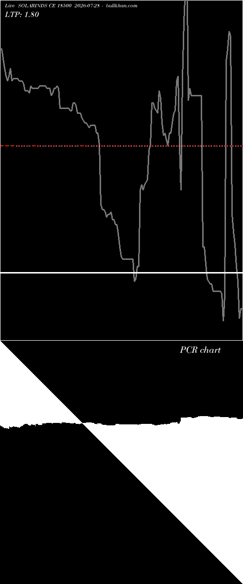  option chart SOLARINDS CE 18500 2026-07-28 