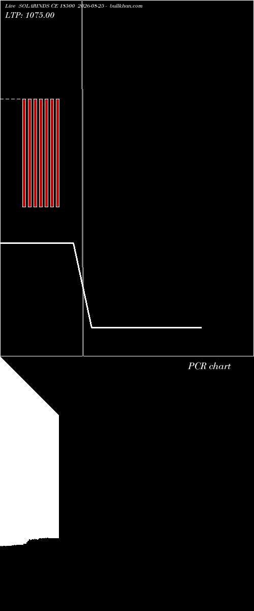  option chart SOLARINDS CE 18500 2026-08-25 