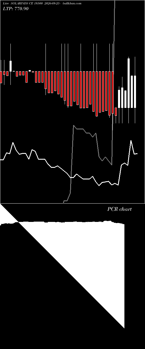  option chart SOLARINDS CE 18500 2026-08-25 