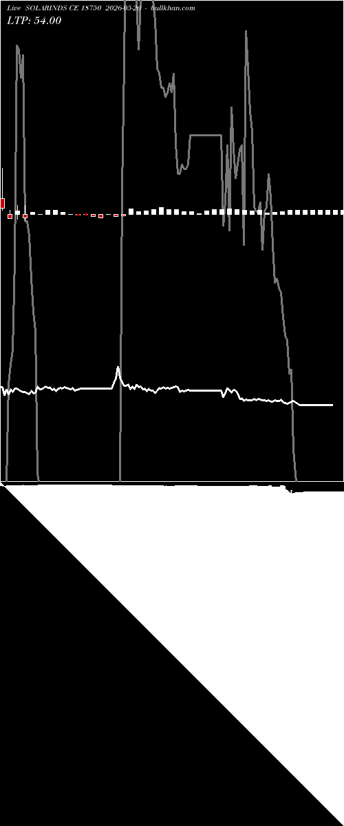  option chart SOLARINDS CE 18750 2026-05-26 