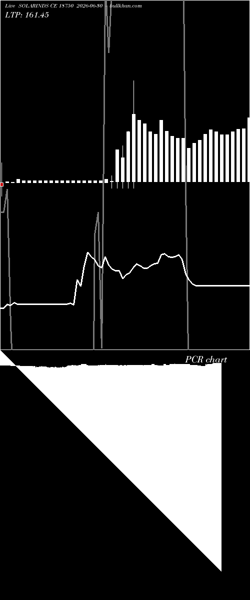  option chart SOLARINDS CE 18750 2026-06-30 