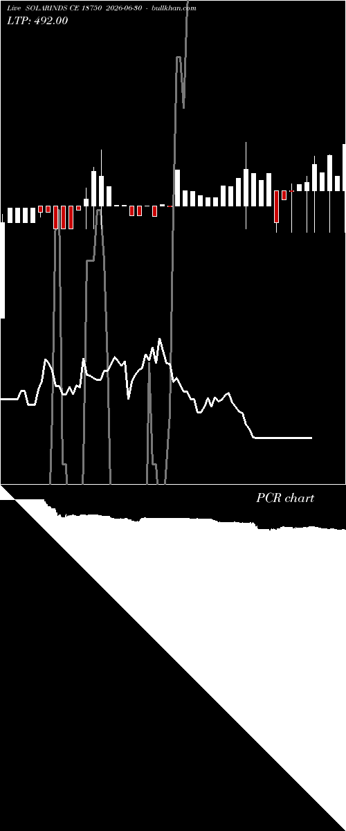  option chart SOLARINDS CE 18750 2026-06-30 