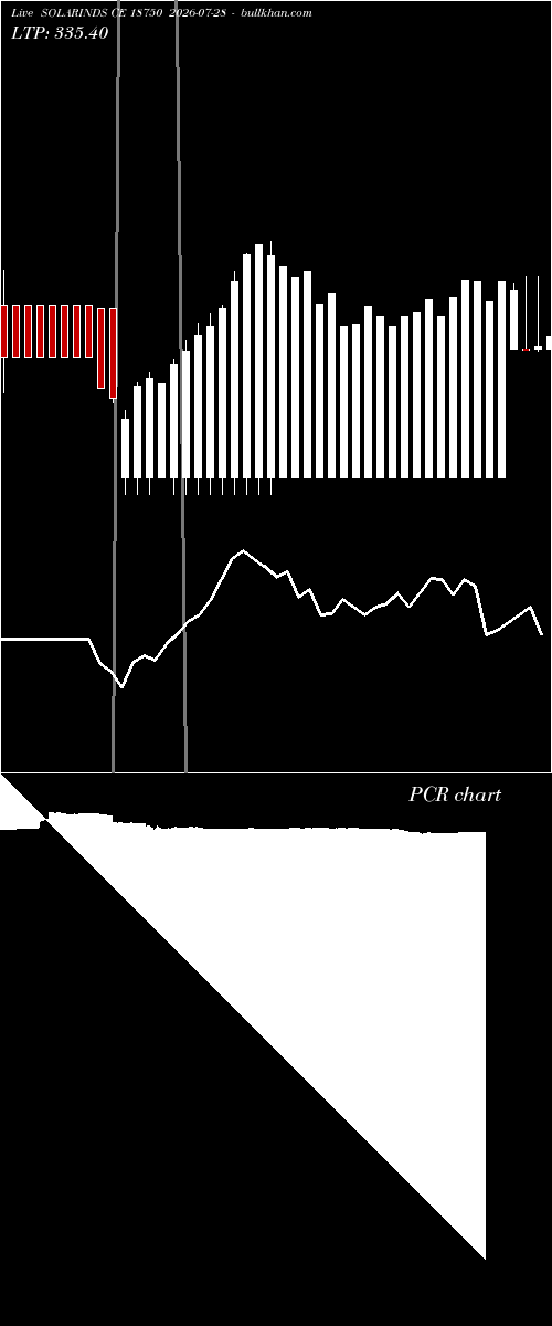  option chart SOLARINDS CE 18750 2026-07-28 