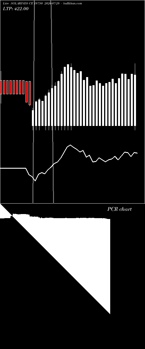  option chart SOLARINDS CE 18750 2026-07-28 
