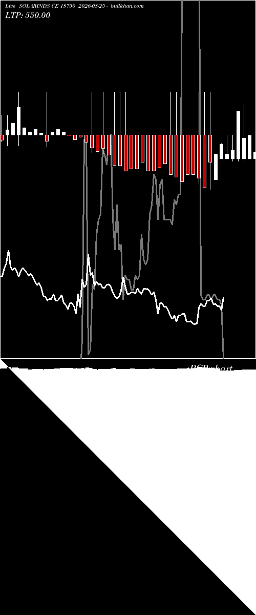  option chart SOLARINDS CE 18750 2026-08-25 